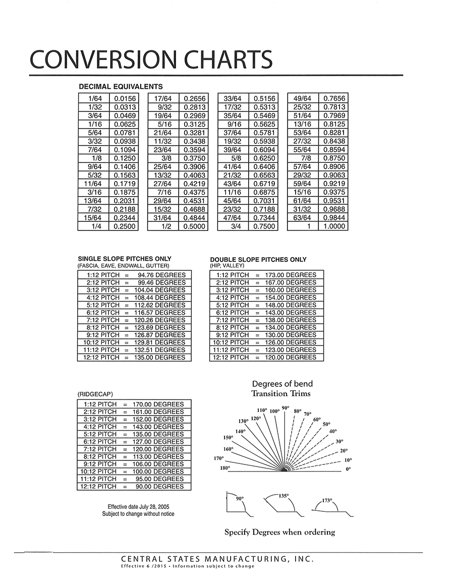 Conversion-Charts