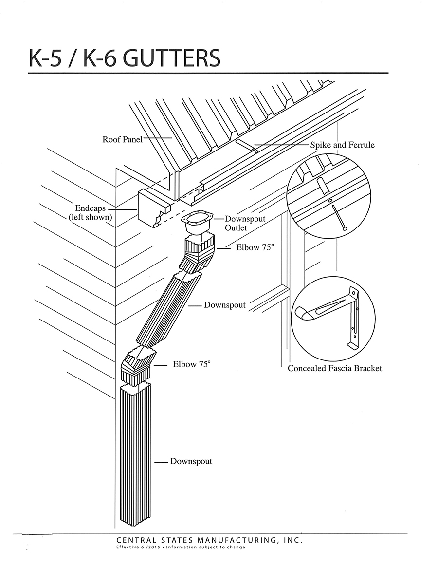 Gutters on steel buildings