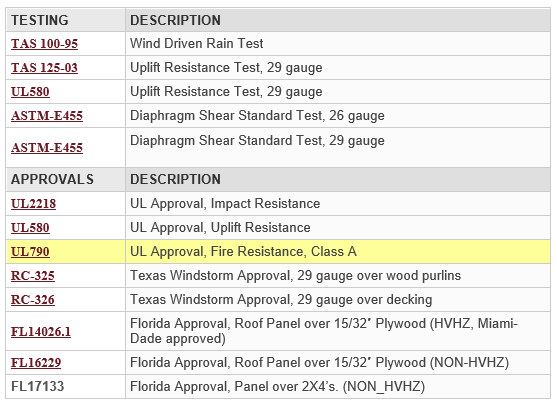 Metal Roofing Gauge Conversion Chart