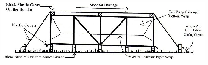 storage stain diagram