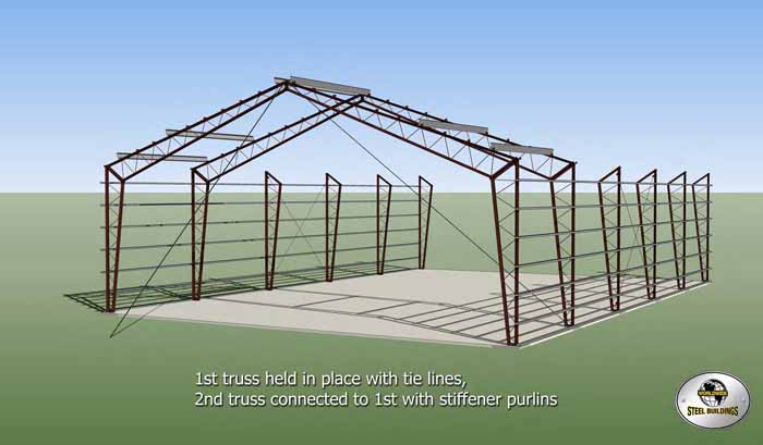 Attach Tie Lines and Second Truss