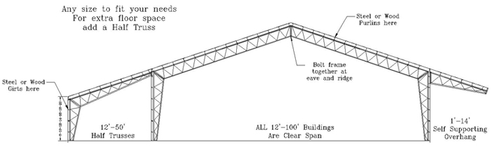 steel-truss-Diagram