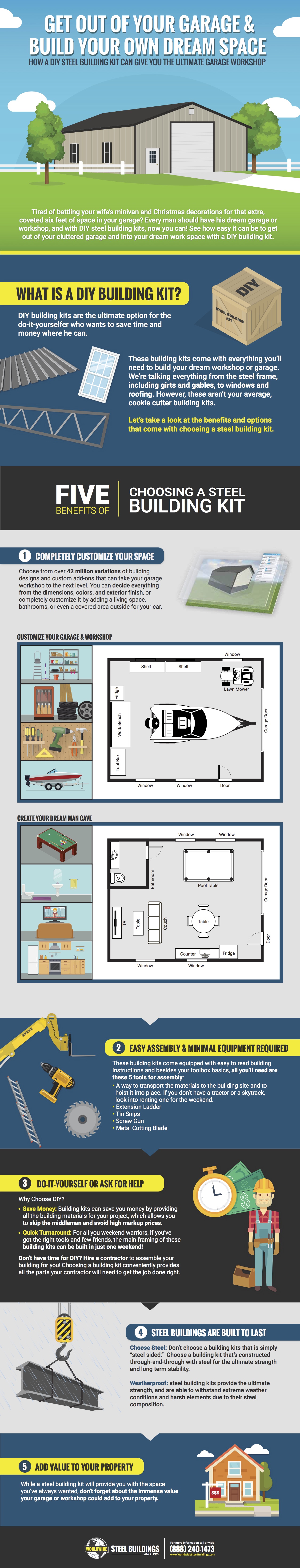 WWSB-Build-Your-Dream-Garage-Infographic